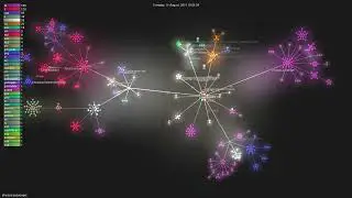 phusion/passenger - Gource visualisation