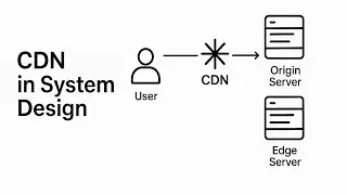 How CDNs Work: Visual Guide to Types & Diagrams | System Design | Software Engineering
