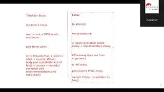 how to prepare for tehsildar essay