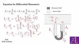 Differential Pressure Measurement with a Manometer, Types of Manometer and Its Equation