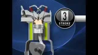 4 Stroke Engine Working Animation