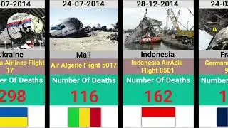 Death Toll Breakdown: Lives Lost In Every Plane Crash (2010-2025)-Air India Plane Crash Ahmedabad.