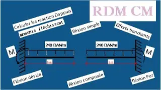 RDM : exercice n°7 bis