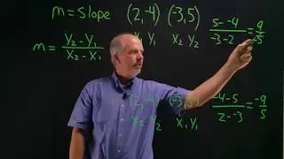 Slope: 7th 8th math Lightboard Middle School 8.EE.B.5