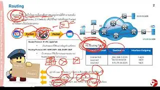 Basic Routing Free ตอนที่ 1 :  Basic Routing and Components of Routing