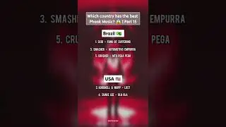 Which country has the best Phonk Music? #phonk #phonkmusic
