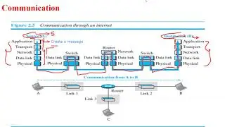 TCP IP