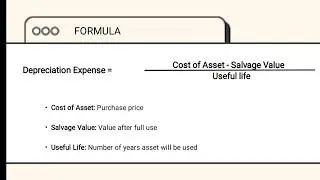 Straight-line Depreciation Method | Engineering Economy (ES 301)