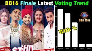 Bigg Boss 16 Latest Voting Trend for Finale kaun kar raha hain Lead