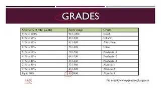 Performance Grading Index 2.0 | #upsc #ias #social #currentaffairs #pgi2.0 #performancegradingindex