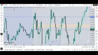 9  Feedback NQ + Rejection Block