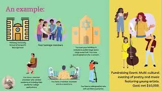 FUNDRAISING GUIDE Multi Purpose Fundraising