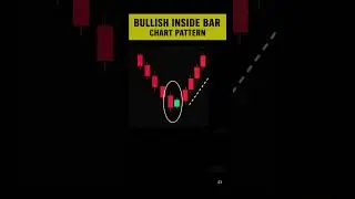 Day 18/60: Bullish Inside Bar Pattern Explained | Price Action Strategy for Beginners #trading