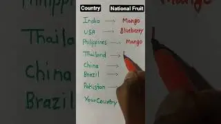 Country & It's National Fruits || #English || #Educational  Learning || #Learn With Kiran || #