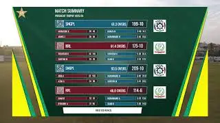 Live | KRL vs SNGPL | President Trophy | Day 3 | KCCA Stadium, Karachi | M2Y1H