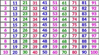 ginti 1 se 100 tak | ginti | गिनती 100 तक | ginti 123 | 1234 numbers | counting songs for preschool