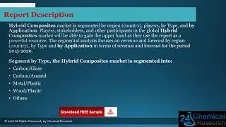 Global Hybrid Composites Market Insights, Forecast to 2026