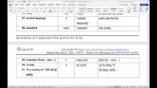 Tiếng Anh 9 - Unit 9: World Englishes - Vocabulary
