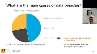 How to handle data breaches under the GDPR