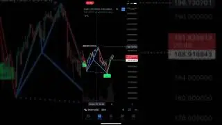 DASH BULLISH SHARK PATTERN!!!! TARGET GOALS TO EXPECT ON THE SHORT TERM 🤯🤯🤯