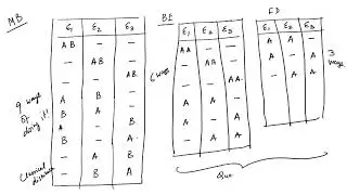 Quantum Statistics #swayamprabha