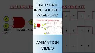Input/Output waveform of XOR Gate, animation video,#short, #electronicslab