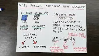 GCSE Physics Specific Heat Capacity