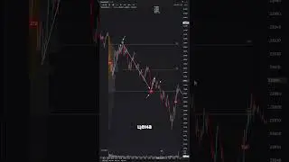 Как найти точку входа на развороте рынка? Индикатор Clouds!