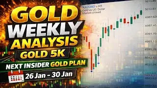Gold Technical Analysis | Gold Weekly Analysis Today | XAUUSD Next Move 26 Jan - 30 Jan