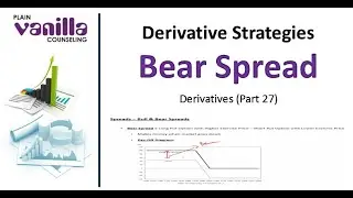 Derivatives (27): Bear Spread (Derivative Strategies)