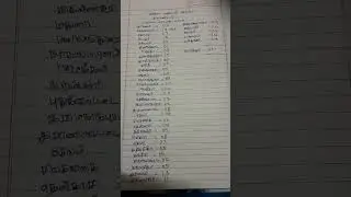 pg trb chemistry district wise current vacancy 2024