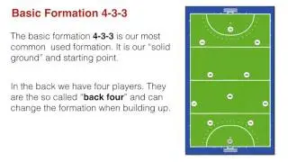 Field Hockey Tactics Basic Formation 4-3-3