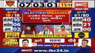 Madhya Pradesh Nikay Chunav Result 2022 : चार शहरों में कांग्रेस | केजरीवाल-ओवैसी का खाता खुला