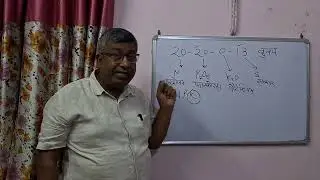 उर्वरक 20-20-0-13 कब दें व साथ में कोन सी खाद देना जरूरी है