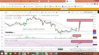 Sui Northern Gas Pipelines Limited (SNGP) Daily Chart Pattern 18-01-2021 and Trading view #PSX