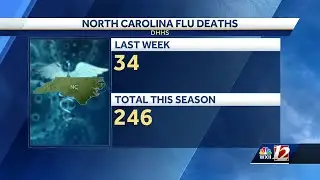 Local doctors discusses how cold weather contributes to spread of flu and other viruses