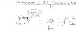 Direct Deflection Method