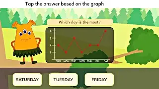 Bar Graph - Days - Measurement & Data | Math Grade 3 | KidloLand | Kids Learning Videos | Toddler