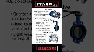 Types of Valve | Types of Coupling | Types of Impeller | #impeller #valve #coupling #views #viral