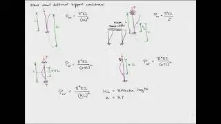 Column buckling - effective length and slenderness ratio