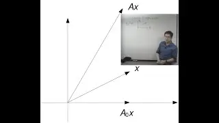 Intuitions About Eigenvalues and Eigenvectors – A Visual Guide 🎥