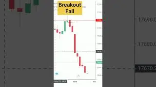 Shooting star candlestick pattern ||Entry and Stoploss #shorts #trading #optiontrading