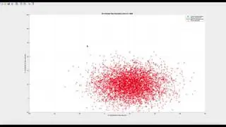 2D Particle Filter Simulation for a Point Robot with Initial Gaussian Distribution for Particles