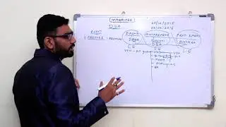 Dasha Bhukti analysis