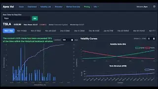 Mastering Cost of Carry: Forward & Reverse Conversions Explained with ApexVol