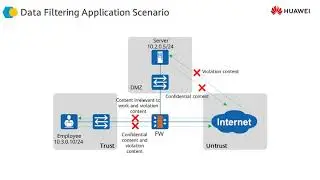 48 File Blocking and Data Filtering Technology | Content Security Filtering Technologies
