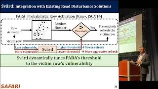 Spatial Variation-Aware Read Disturbance Defenses - HPCA 2024 Live Talk by Giray Yaglikci