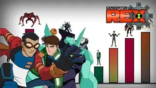 Todos los Niveles de Poder de Ben 10 y Generador Rex: Héroes Unidos | ft. @RoVin10 [4K]