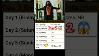 Box Office Collection | Animal | #shorts