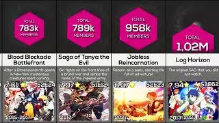 The 40 Best Isekai Anime Ranked | Ultimate Isekai Guide